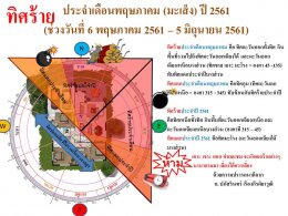 ทิศร้ายประจำเดือนพฤษภาคม 2561