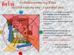 ทิศร้ายประจำเดือนมกราคม 2561