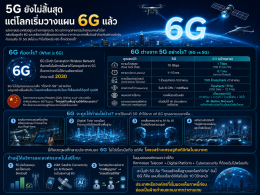5G ยังไม่สิ้นสุด แต่โลกเริ่มวางแผน 6G แล้ว