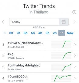 Trending Twitter No. 4 "Nine Entertainment Birthday Festival" UPTOYOU The world will survive, it's up to you to choose. Actors, artists, tight co-operation.