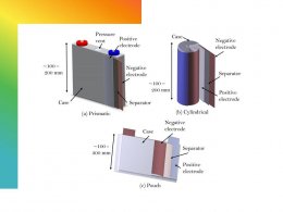 Pouch vs. prismatic vs. Cylindrical Cells