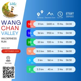 1 กันยายนนี้พบกับ WVW - Wangchan Valley Wilderness Run 2024 