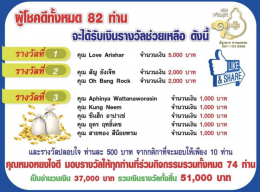 #ศุกร์สุขใจ 7 คุณหมอหยง ได้มอบเงินจำนวน 51,000 บาท ในกิจกรรมช่วยเหลือผู้ได้รับผลกระทบจากโควิด-19