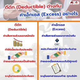 Deductible  vs  Excess