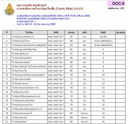 ผลการแข่งขันรายการศิลปหัตถกรรมกลุ่มคอมพิวเตอร์