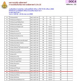 ผลการแข่งขันรายการศิลปหัตถกรรมกลุ่มสาระการเรียนรู้คณิตศาสตร์