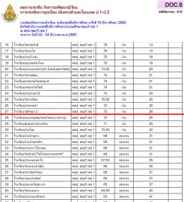 ผลการแข่งขันรายการศิลปหัตถกรรมกลุ่มกิจกรรมพัฒนาผู้เรียน