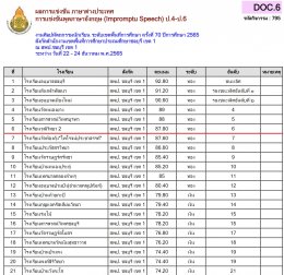 ผลการแข่งขันรายการศิลปหัตถกรรมกลุ่มสาระการเรียนรู้ภาษาฯ