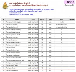 ผลการแข่งขันรายการศิลปหัตถกรรมกลุ่มสาระการเรียนรู้ศิลปะ