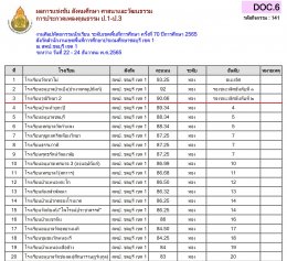 ผลการแข่งขันรายการศิลปหัตถกรรมกลุ่มสาระการเรียนรู้สังคมฯ