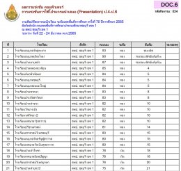 ผลการแข่งขันรายการศิลปหัตถกรรมกลุ่มคอมพิวเตอร์