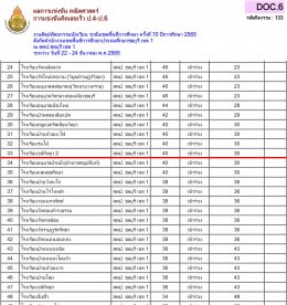 ผลการแข่งขันรายการศิลปหัตถกรรมกลุ่มสาระการเรียนรู้คณิตศาสตร์