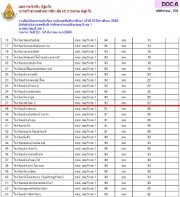 ผลการแข่งขันรายการศิลปหัตถกรรมกลุ่มปฐมวัย