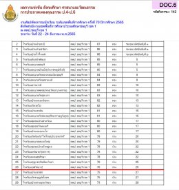 ผลการแข่งขันรายการศิลปหัตถกรรมกลุ่มสาระการเรียนรู้สังคมฯ