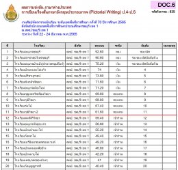 ผลการแข่งขันรายการศิลปหัตถกรรมกลุ่มสาระการเรียนรู้ภาษาฯ