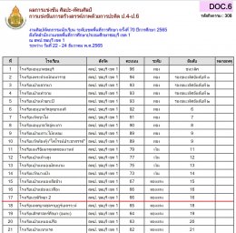 ผลการแข่งขันรายการศิลปหัตถกรรมกลุ่มสาระการเรียนรู้ศิลปะ