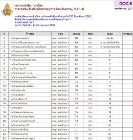 ผลการแข่งขันรายการศิลปหัตถกรรมกลุ่มสาระการเรียนรู้ภาษาไทย