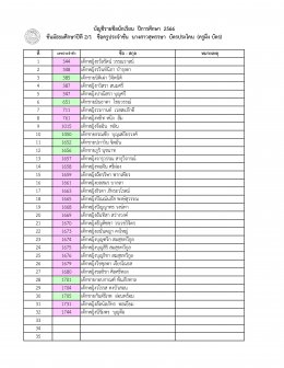 ประกาศรายชื่อนักเรียน ระดับมัธยมศึกษา ปีการศึกษา 2566