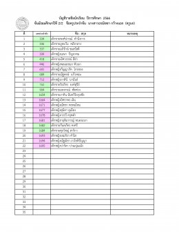 ประกาศรายชื่อนักเรียน ระดับมัธยมศึกษา ปีการศึกษา 2566