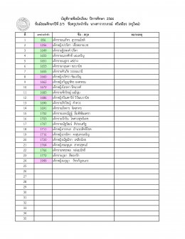 ประกาศรายชื่อนักเรียน ระดับมัธยมศึกษา ปีการศึกษา 2566