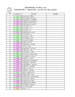 ประกาศรายชื่อนักเรียน ระดับมัธยมศึกษา ปีการศึกษา 2566