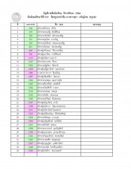 ประกาศรายชื่อนักเรียน ระดับมัธยมศึกษา ปีการศึกษา 2566