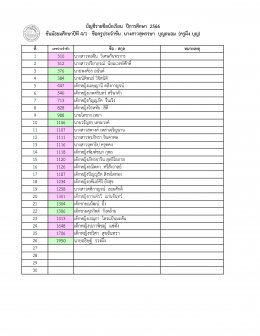 ประกาศรายชื่อนักเรียน ระดับมัธยมศึกษา ปีการศึกษา 2566