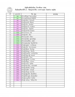 ประกาศรายชื่อนักเรียน ระดับมัธยมศึกษา ปีการศึกษา 2566