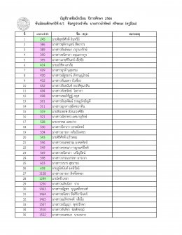 ประกาศรายชื่อนักเรียน ระดับมัธยมศึกษา ปีการศึกษา 2566