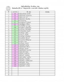 ประกาศรายชื่อนักเรียน ระดับมัธยมศึกษา ปีการศึกษา 2566