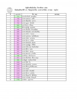 ประกาศรายชื่อนักเรียน ระดับมัธยมศึกษา ปีการศึกษา 2566