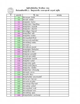 ประกาศรายชื่อนักเรียน ระดับประถมศึกษา ปีการศึกษา 2566