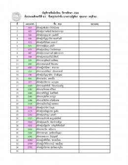 ประกาศรายชื่อนักเรียน ระดับประถมศึกษา ปีการศึกษา 2566