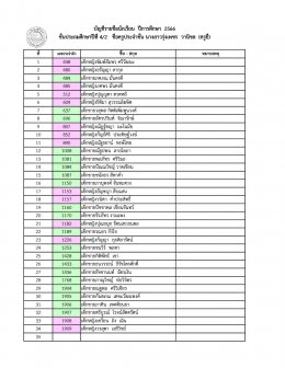 ประกาศรายชื่อนักเรียน ระดับประถมศึกษา ปีการศึกษา 2566