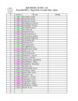 ประกาศรายชื่อนักเรียน ระดับประถมศึกษา ปีการศึกษา 2566