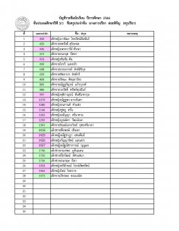 ประกาศรายชื่อนักเรียน ระดับประถมศึกษา ปีการศึกษา 2566