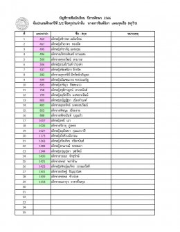 ประกาศรายชื่อนักเรียน ระดับประถมศึกษา ปีการศึกษา 2566