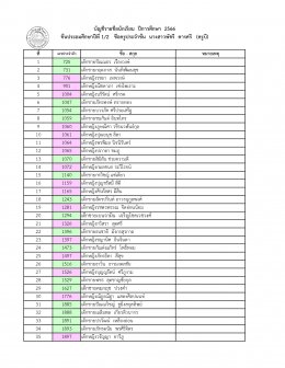 ประกาศรายชื่อนักเรียน ระดับประถมศึกษา ปีการศึกษา 2566