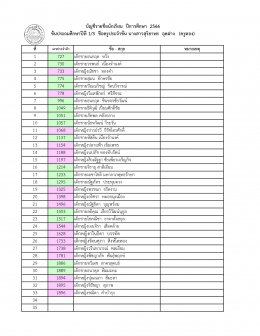 ประกาศรายชื่อนักเรียน ระดับประถมศึกษา ปีการศึกษา 2566