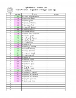 ประกาศรายชื่อนักเรียน ระดับประถมศึกษา ปีการศึกษา 2566