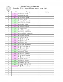 ประกาศรายชื่อนักเรียน ระดับประถมศึกษา ปีการศึกษา 2566