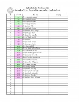 ประกาศรายชื่อนักเรียน ระดับประถมศึกษา ปีการศึกษา 2566