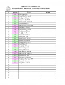 ประกาศรายชื่อนักเรียน ระดับประถมศึกษา ปีการศึกษา 2566