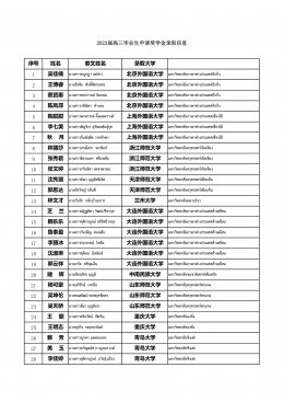 ขอแสดงความยินดีกับนักเรียนมัธยมศึกษาปีที่ 6 ปีการศึกษา 2565 รุ่นที่ 6
