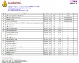 ผลการแข่งขันของนักเรียนโรงเรียนวุฒิวิทยา 2 งานศิลปหัตถกรรมนักเรียน ระดับเขตพื้นที่การศึกษา ครั้งที่ 71 ปีการศึกษา 2566 (กลุ่มสาระการเรียนรู้คณิตศาสตร์)