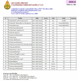 ผลการแข่งขันของนักเรียนโรงเรียนวุฒิวิทยา 2 งานศิลปหัตถกรรมนักเรียน ระดับเขตพื้นที่การศึกษา ครั้งที่ 71 ปีการศึกษา 2566 (กลุ่มสาระการเรียนรู้คณิตศาสตร์)