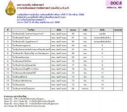 ผลการแข่งขันของนักเรียนโรงเรียนวุฒิวิทยา 2 งานศิลปหัตถกรรมนักเรียน ระดับเขตพื้นที่การศึกษา ครั้งที่ 71 ปีการศึกษา 2566 (กลุ่มสาระการเรียนรู้คณิตศาสตร์)