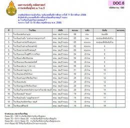 ผลการแข่งขันของนักเรียนโรงเรียนวุฒิวิทยา 2 งานศิลปหัตถกรรมนักเรียน ระดับเขตพื้นที่การศึกษา ครั้งที่ 71 ปีการศึกษา 2566 (กลุ่มสาระการเรียนรู้คณิตศาสตร์)