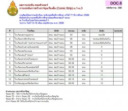 ผลการแข่งขันของนักเรียนโรงเรียนวุฒิวิทยา 2 งานศิลปหัตถกรรมนักเรียน ระดับเขตพื้นที่การศึกษา ครั้งที่ 71 ปีการศึกษา 2566 (คอมพิวเตอร์)