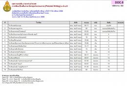 ผลการแข่งขันของนักเรียนโรงเรียนวุฒิวิทยา 2 งานศิลปหัตถกรรมนักเรียน ระดับเขตพื้นที่การศึกษา ครั้งที่ 71 ปีการศึกษา 2566 (กลุ่มสาระการเรียนรู้ภาษาต่างประเทศ)